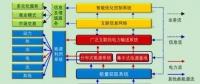 深度分析能源互聯(lián)網的概念及發(fā)展趨勢