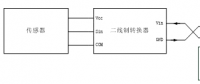 【方案分享】兩線制智能儀表的信號隔離方案