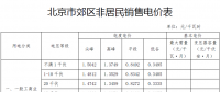 北京市關(guān)于降低一般工商業(yè)電價(jià)等有關(guān)事項(xiàng)的通知