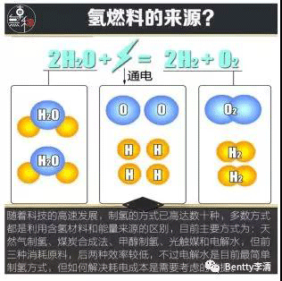 未來(lái)能源三分天下必有氫----氫能源&氫燃料電池（一）