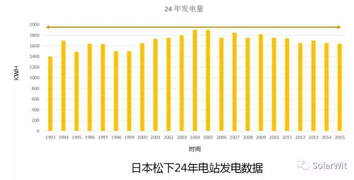 HIT：單晶PERC之后的下一個(gè)光伏電池新賽道？