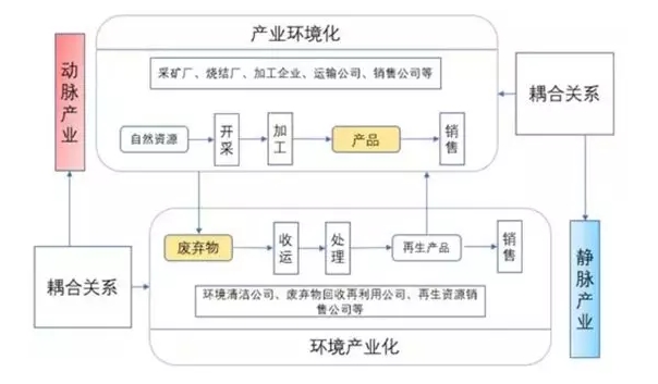 能源互聯(lián)網(wǎng)產(chǎn)業(yè)六大新機會領域