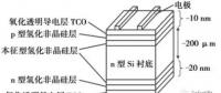 HIT：單晶PERC之后的下一個光伏電池新賽道？