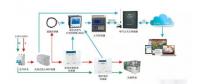 智慧用電管理系統(tǒng)是什么