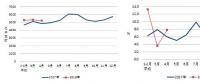 2018年1-4月全社會(huì)用電量21094億千瓦時(shí) 同比增長(zhǎng)9.3%