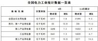 能源局：1-4月新增風(fēng)電裝機容量534萬千瓦（附數(shù)據(jù)）