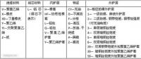 常用電線電纜型號大全及識別方法（圖片）