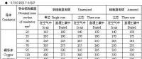 必備電線電纜載流量快速查詢一覽表