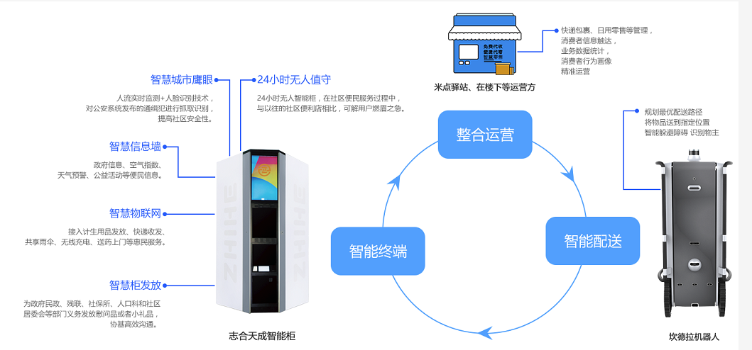 無人智能柜亮相2018年數(shù)博會，開啟智慧城市新未來！