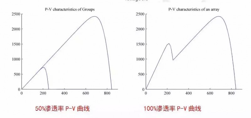 【科普】一文讀懂MPPT究竟何方神圣