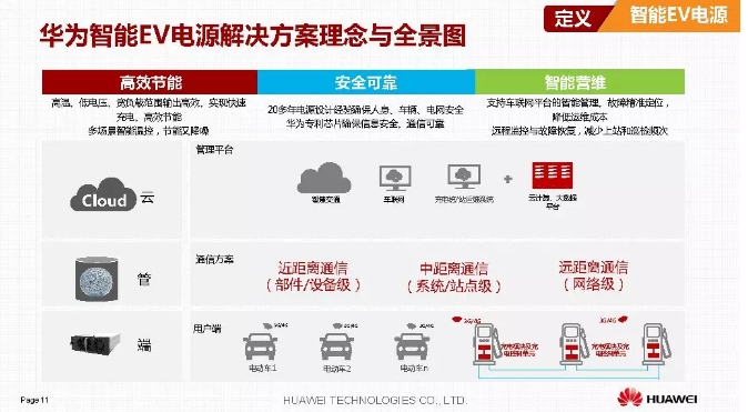 華為積極擁抱能源互聯(lián)網(wǎng)--聚焦創(chuàng)新，開放生態(tài)