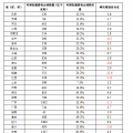 2017全國可再生能源電力發(fā)展監(jiān)測評價(jià)：光伏發(fā)電裝機(jī)1.30億千瓦