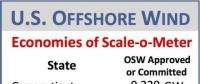 美國海上風(fēng)電市場(chǎng)正在起飛 預(yù)計(jì)2050年裝機(jī)可達(dá)86GW（附圖）