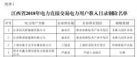 江西省2018年電力直接交易用戶(hù)準(zhǔn)入補(bǔ)充公示：15家企業(yè)未獲準(zhǔn)入