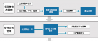 工程投資統(tǒng)計分析解決方案