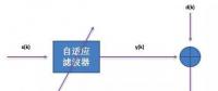 音頻處理之回聲消除及調(diào)試經(jīng)驗