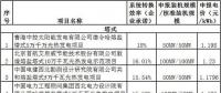 國家能源局放寬太陽能熱發(fā)電示范項目建成期限