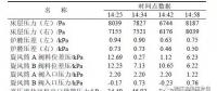 干貨｜循環(huán)流化床鍋爐返料異常的分析及預防調整