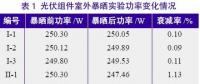 探究光伏組件功率緣何不斷衰減？