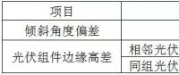 光伏組件質量問題分析及安裝風控