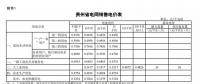 貴州省降低一般工商業(yè)電價(jià)水平 同步調(diào)整銷(xiāo)售電價(jià)和輸配電價(jià)