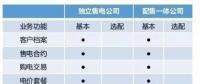 盤點30多家售電平臺：誰將笑到最后？