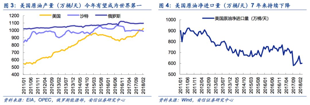 【安信策略】擁抱能源新格局，清潔能源立潮頭——新經(jīng)濟研究系列之八