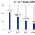 2018-2022年電動(dòng)物流車行業(yè)的預(yù)測(cè)分析