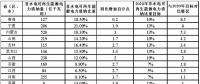 從《2017年可再生能源電力發(fā)展監(jiān)測評價報告》看未來光伏發(fā)展