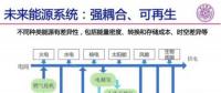 影響北京市安全供電，山東東營光伏領(lǐng)跑者調(diào)整為3G多能互補項目