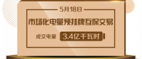 重慶2018年第一次線上市場化電量預(yù)掛牌互保交易：成交電量3.4億千瓦時