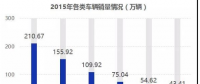 2018-2022年電動(dòng)物流車行業(yè)的預(yù)測(cè)分析