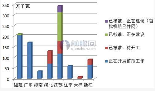 海上風(fēng)電行業(yè)想要發(fā)展 投入產(chǎn)出失衡成短板