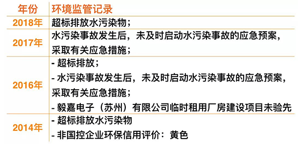 小米IPO：環(huán)保組織促其披露供應(yīng)鏈污染問題，已致信港交所