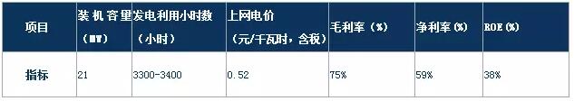 風(fēng)電行業(yè)下半年邊際變化分析