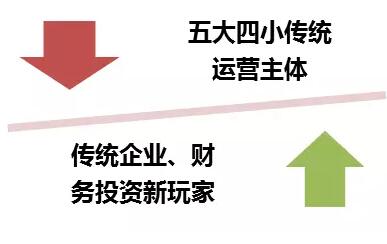 風(fēng)電行業(yè)下半年邊際變化分析