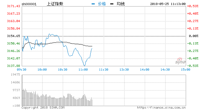 互聯(lián)網(wǎng)彩票概念跌幅居前 農(nóng)業(yè)股表現(xiàn)搶眼