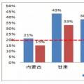 風電行業(yè)下半年邊際變化分析