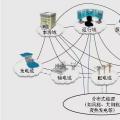 民用智能電網(wǎng)信息交互接口分析與設計