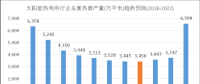 光熱市場(chǎng)新方向：將呈“U”型復(fù)蘇