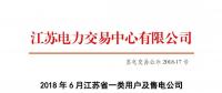 2018年6月江蘇一類用戶及售電公司合同電量轉(zhuǎn)讓交易：售電公司間成交0.11億千瓦時(shí)