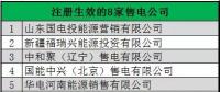 青海4月8家售電公司注冊(cè)生效5家售電公司正在公示