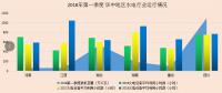 一季度我國水電設備平均利用小時數小幅下滑 二季度或將大幅提升 