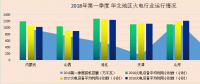 2018年中國電力市場春季報告① 火電篇