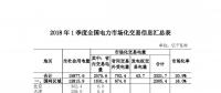 2018年一季度云南電力市場(chǎng)化率居全國首位