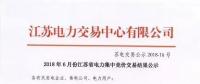 2018年6月集中競價交易結(jié)果新鮮出爐！