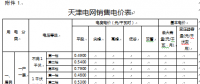 天津調(diào)整開發(fā)區(qū)現(xiàn)代產(chǎn)業(yè)區(qū)銷售電價(jià)及相關(guān)政策：取消銷售電價(jià)加價(jià)3分