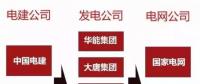 一文看懂電力、石油、軍工、電信這四大行業(yè)內(nèi)央企的復(fù)雜體系！