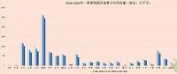 我國(guó)風(fēng)電“雙降”成效顯著 2018年風(fēng)電行業(yè)跨入機(jī)遇期