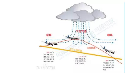 Dong利用3D雷達(dá)測(cè)量海上風(fēng)電場(chǎng)風(fēng)況